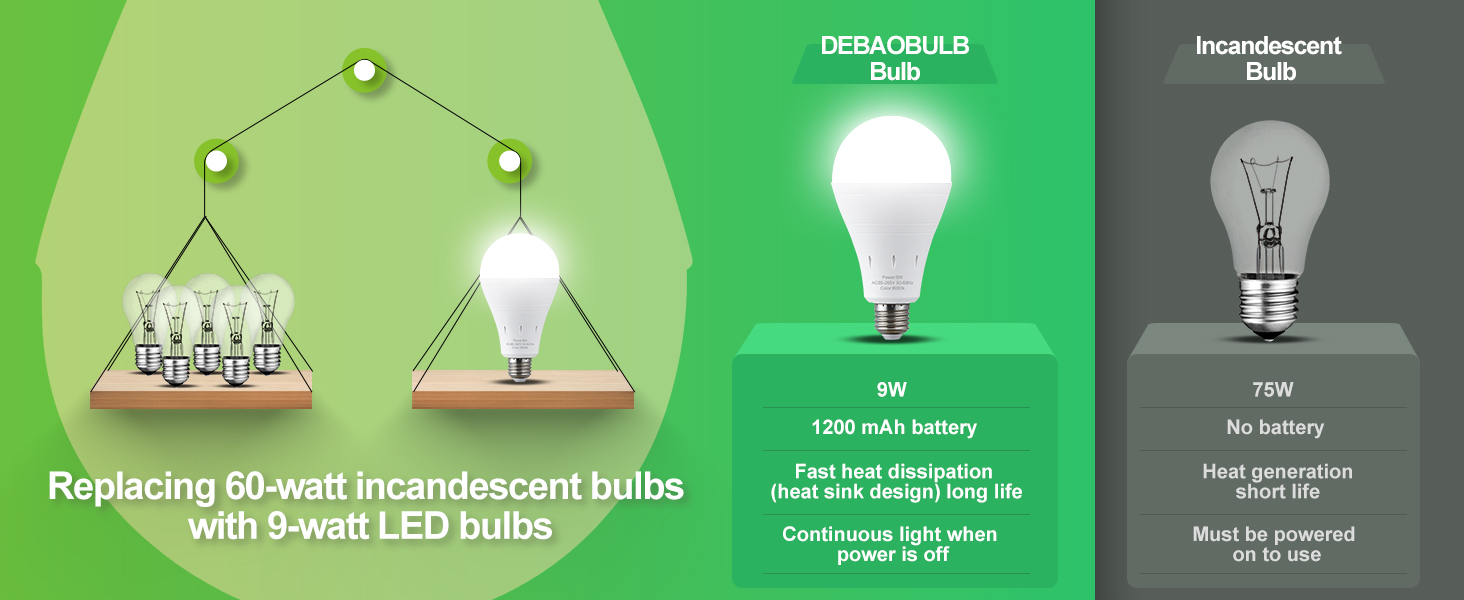 Rechargeable Light Bulbs