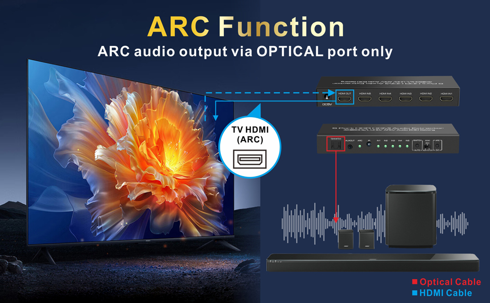 arc function