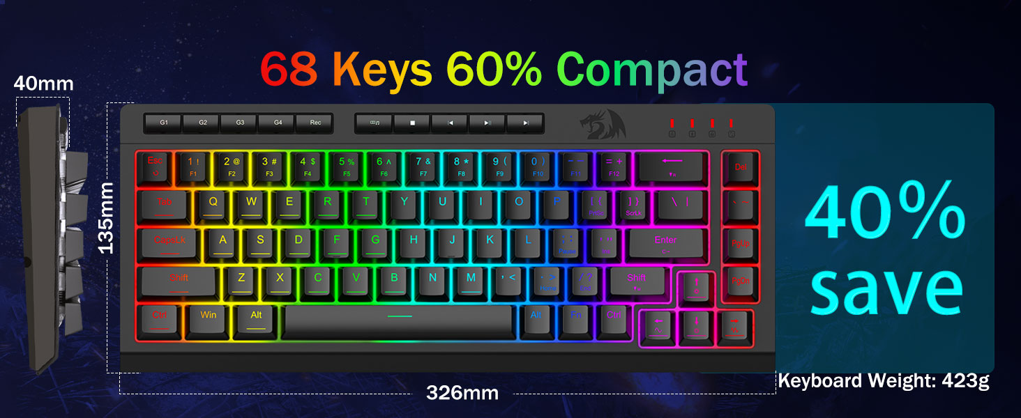 60% compact