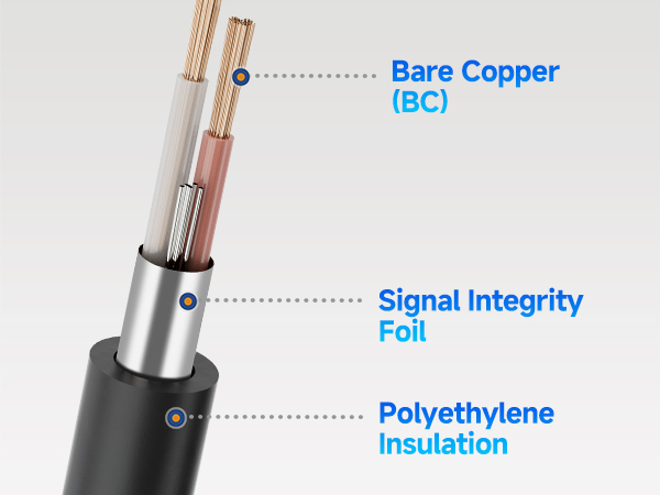 5-Pin XLR DMX Cable