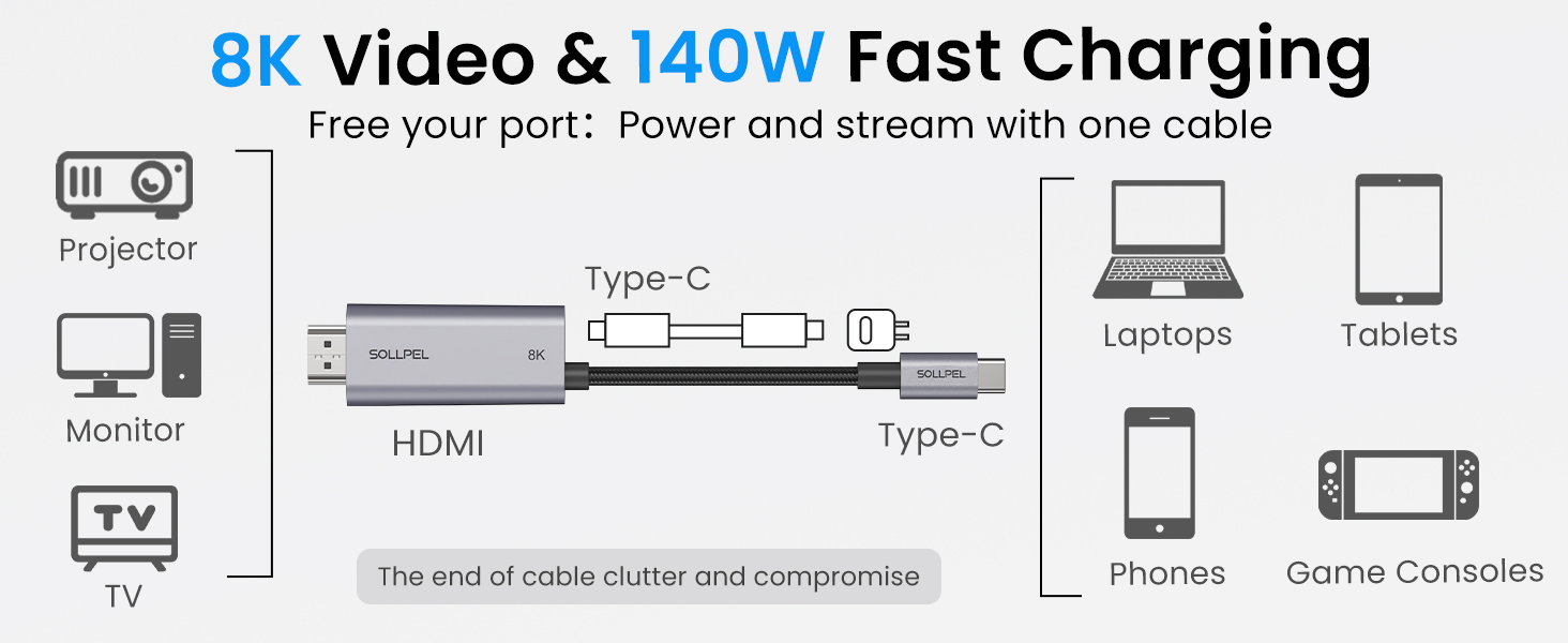 SOLLPEL usb c to hdmi 4k 240hz cable from USB-C to HDMI with 140W charging via built-in port