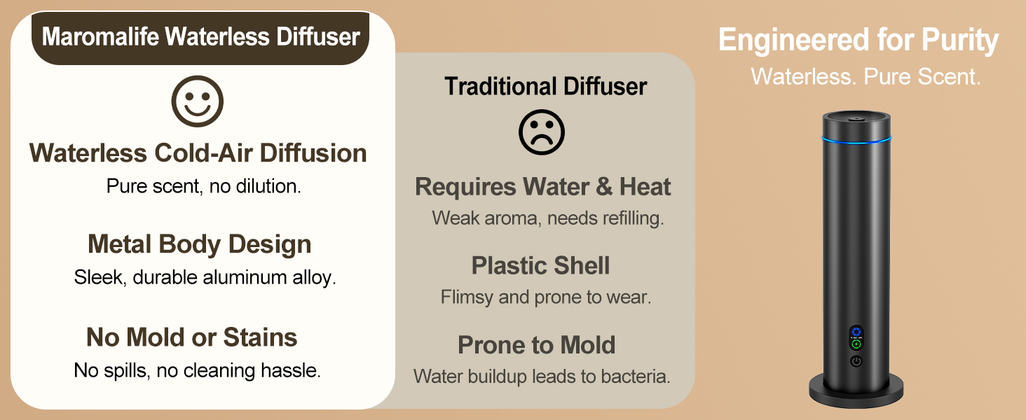 home scent diffuser