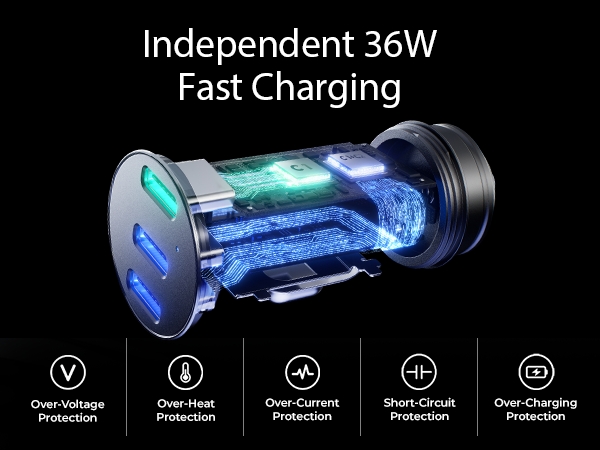 usb c car charger