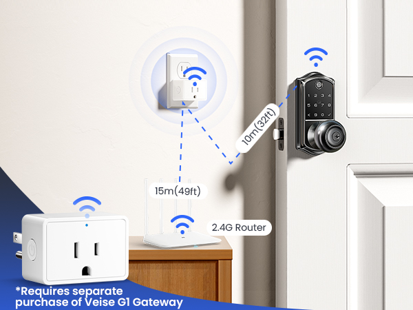 smart door knob