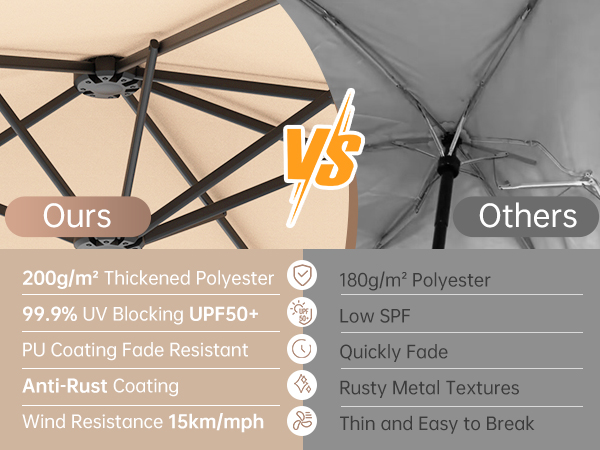 15FT Patio Umbrella
