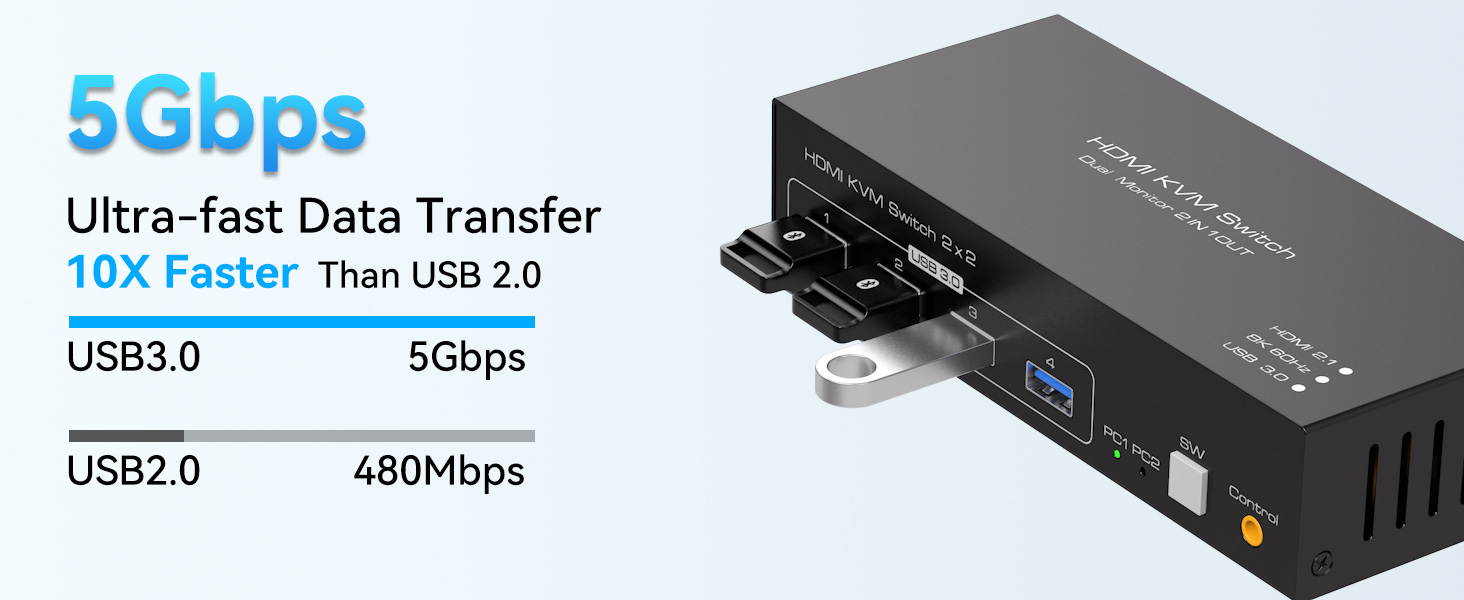 8K KVM SWITCH 2 PC 2 MONITOR