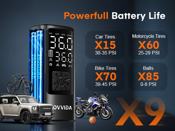 Portbale tire inflator