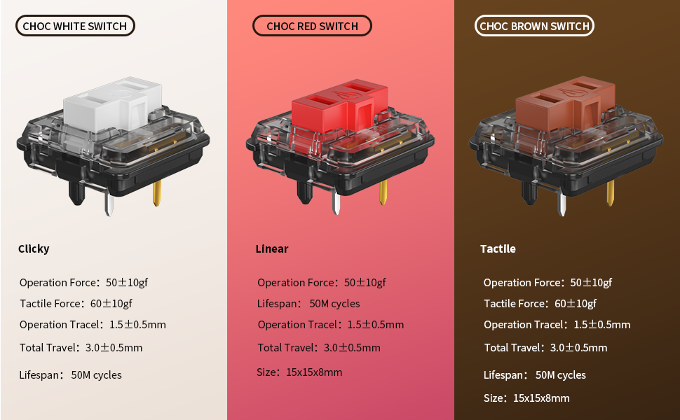 Kailh low profile Switch Choc Switch