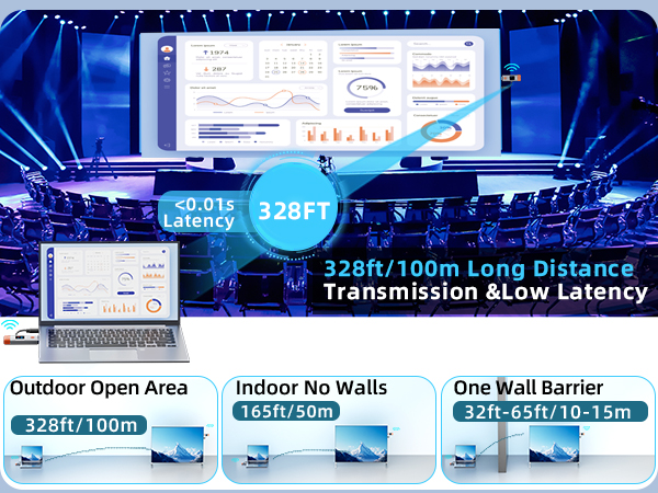 Wireless HDMI Transmitter and Receiver