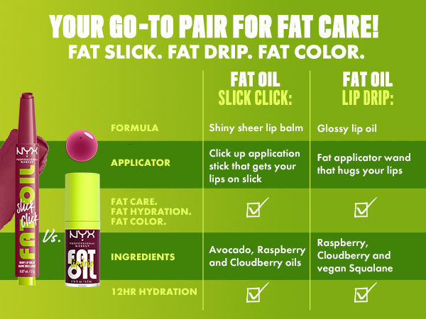 NYX Fat Oil Chillz