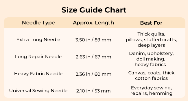sewing needles