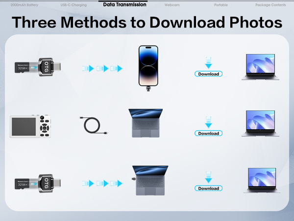 Text reads 'Three Methods to Download Photos' with three rows showing different transfer methods using icons for camera, phone, computer and cloud storage