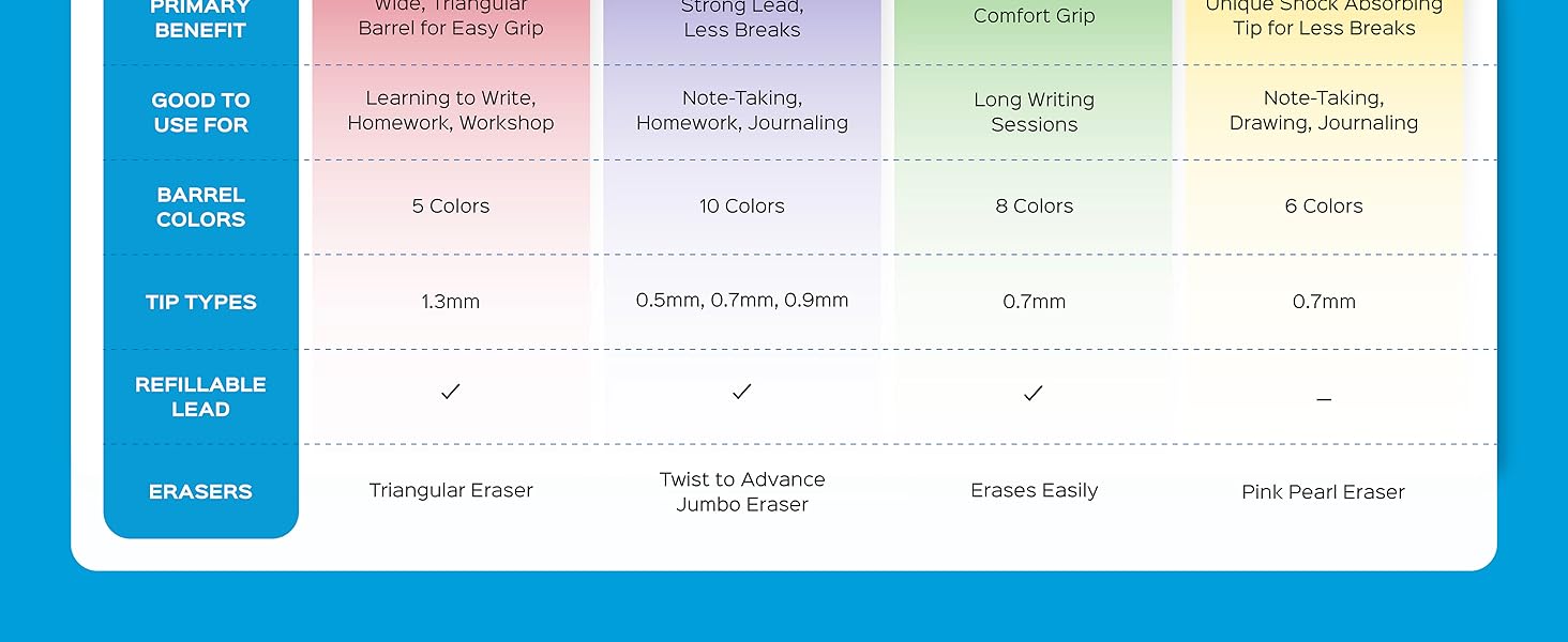 Chart Comparison