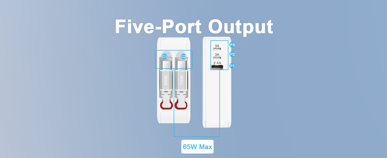 usb c charger block 65w