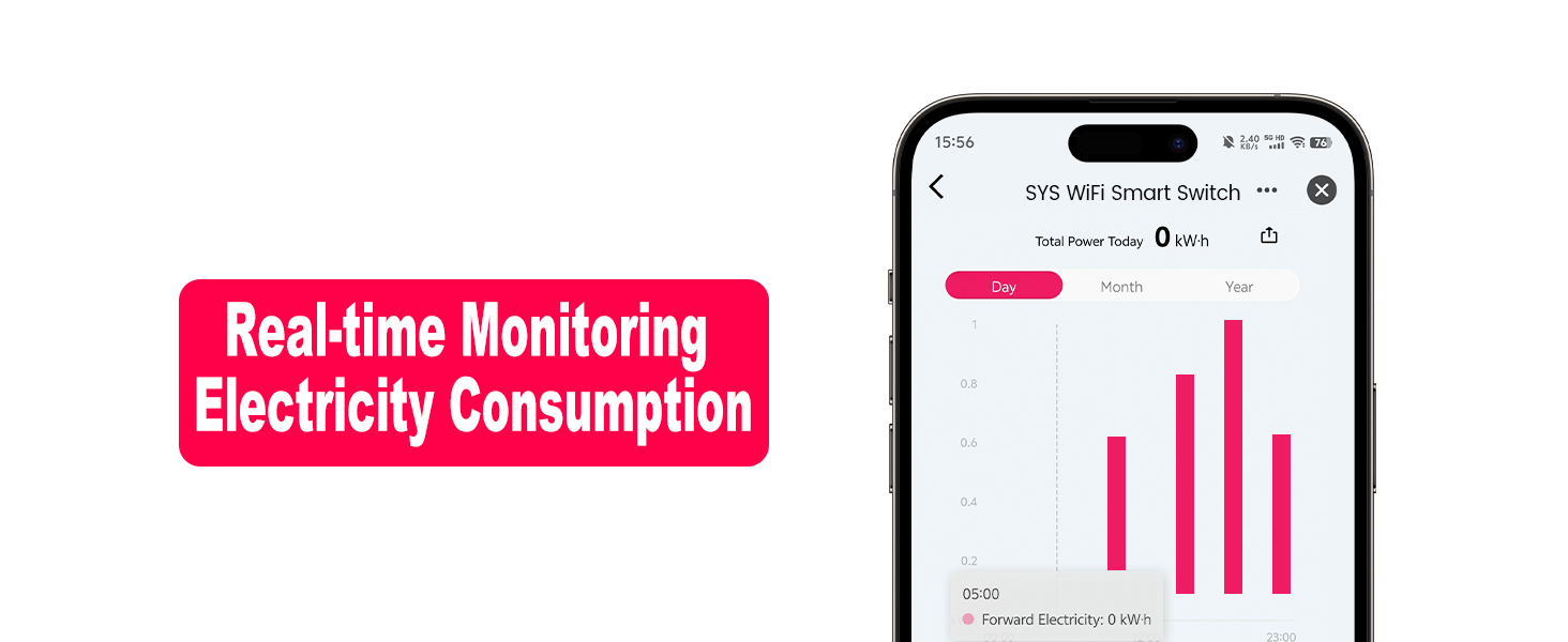 Real-time Power Monitoring