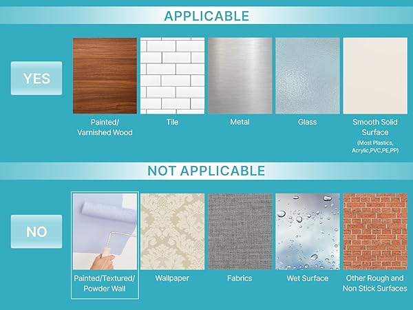 surfaces applicable & not applicable