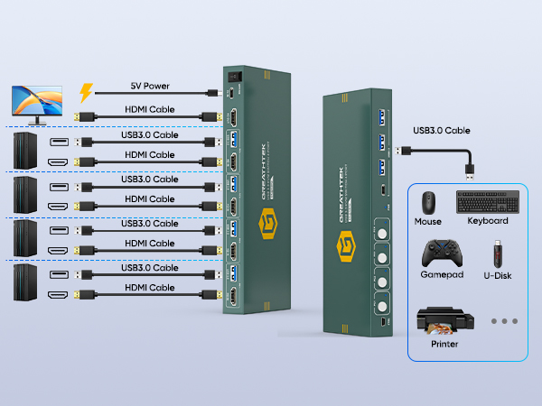 kvm switch 4 computers