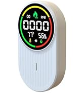 Natural Gas Leak Detector & Carbon Monoxide Detectors - 4-in-1 Plug in Carbon Monoxide Detectors ...