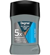 Degree Clinical Strength Antiperspirant Deodorant 96-Hour Sweat and Odor Protection Cool Rush Inv...