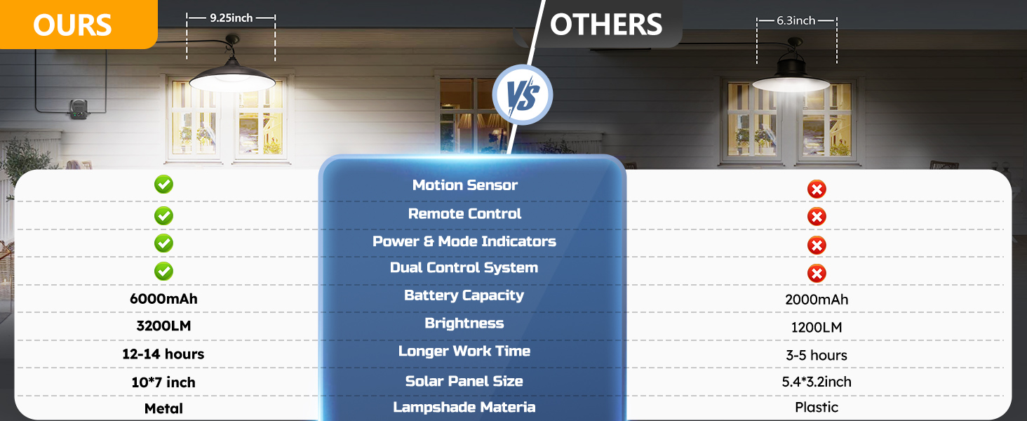 solar shed light