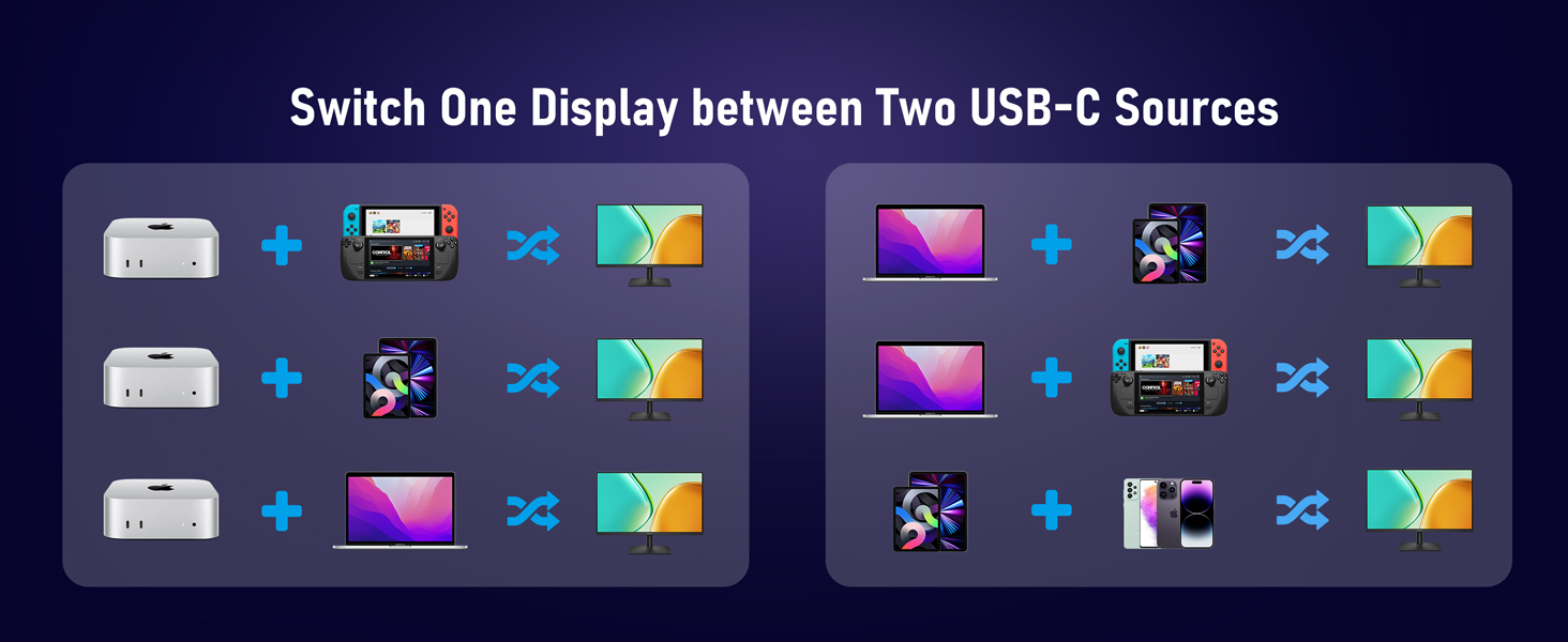 Switch One Display between Two USB-C Sources