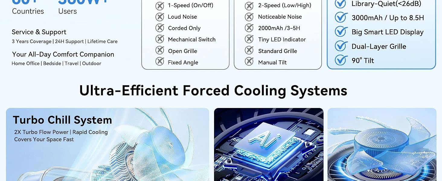 small fan for desk