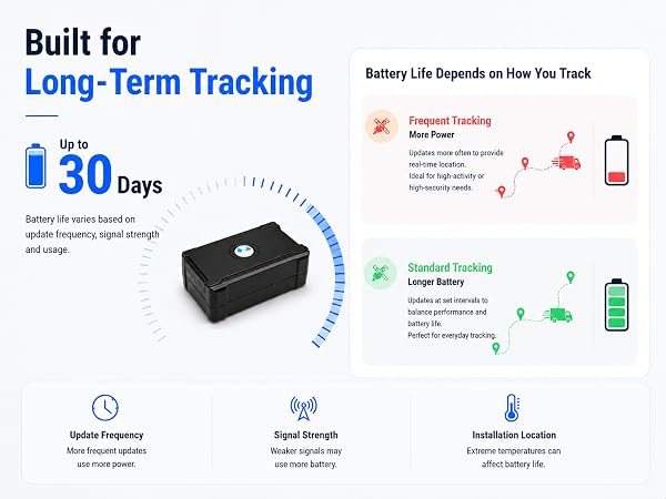 long battery life gps tracker