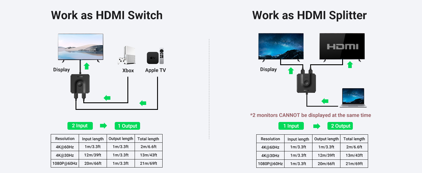 hdmi switch box