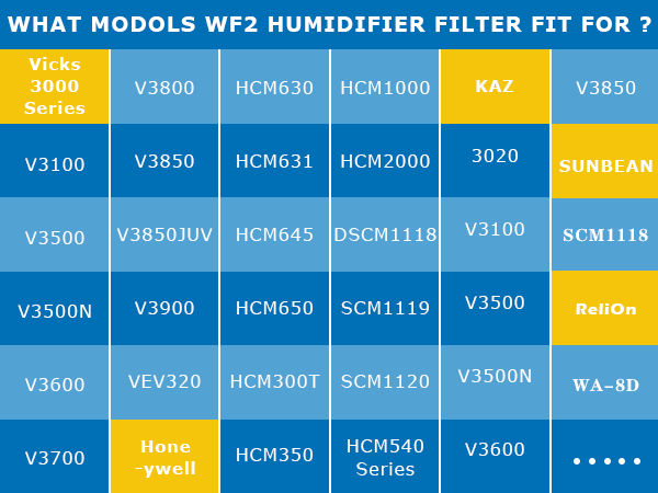 WF2 Humidifier Filter Replacement-PERFECT FIT