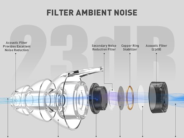 High fidelity earplugs with 23 dB filter