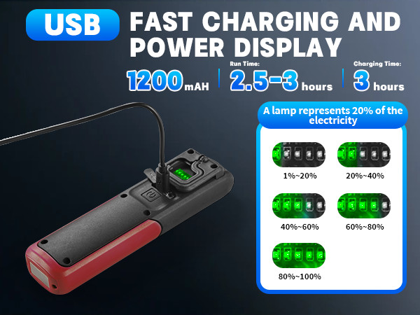 Rechargeable LED Work Light with Magnetic Base