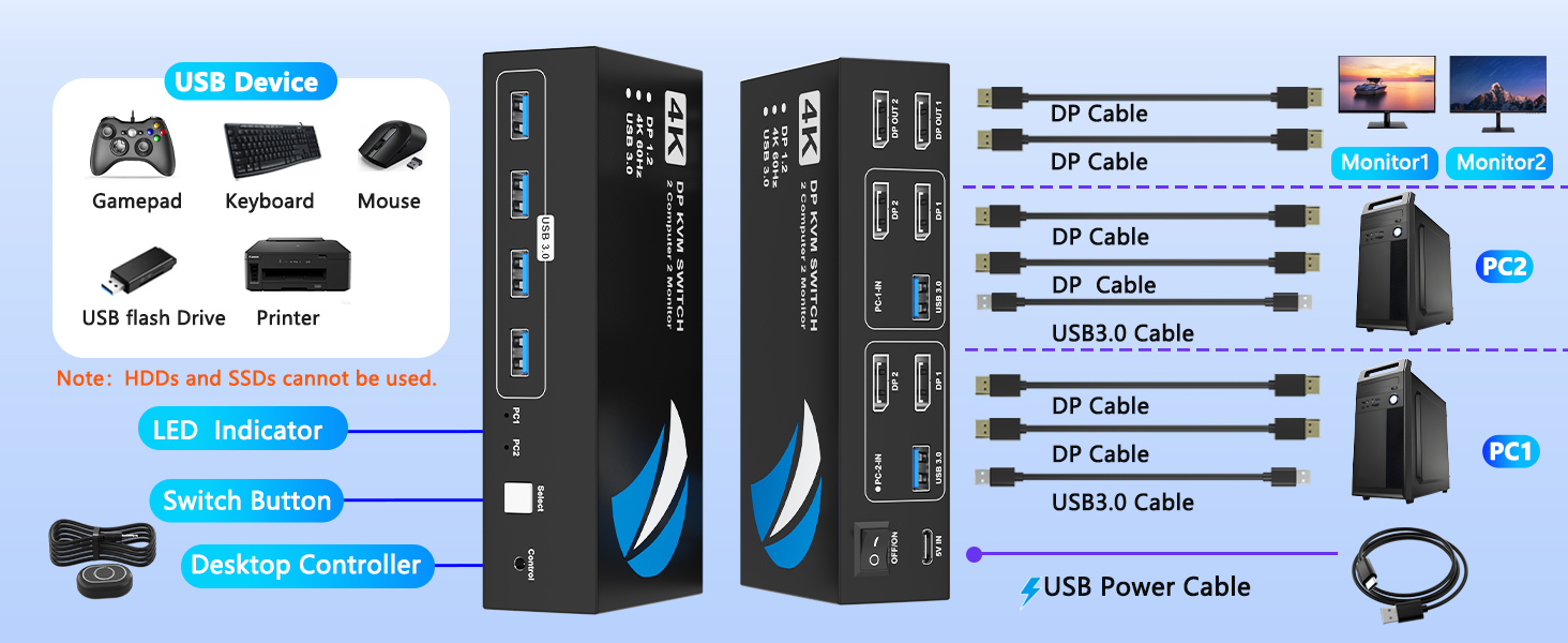 kvm switches