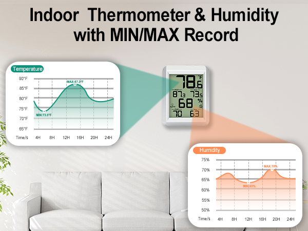 Digital Hygrometer Indoor Thermometer Humidity Meter