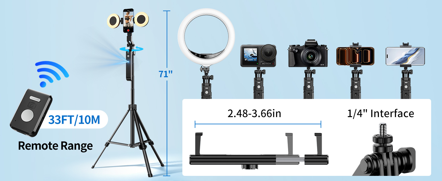 Compatible models