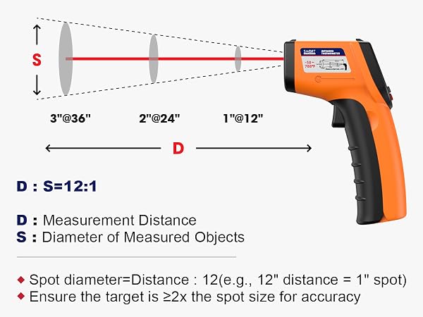 Infrared Thermometer Gun
