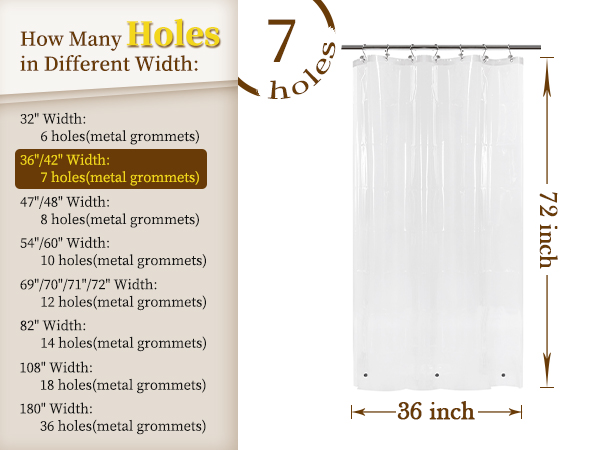 holes