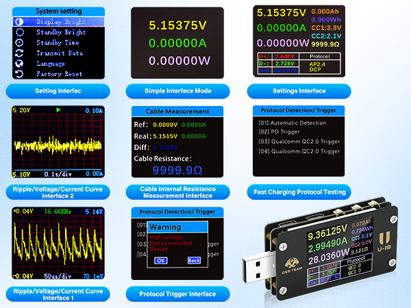 usb testers