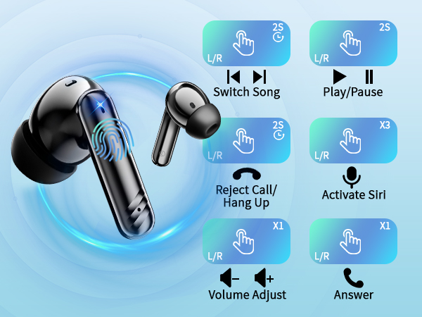 Wireless earbud with touch controls. Interface shows options for music playback, volume adjustment, call handling, and voice assistant activation.