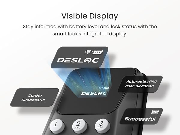 Visible Display