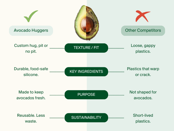 Avocado Huggers vs. Other Competitors