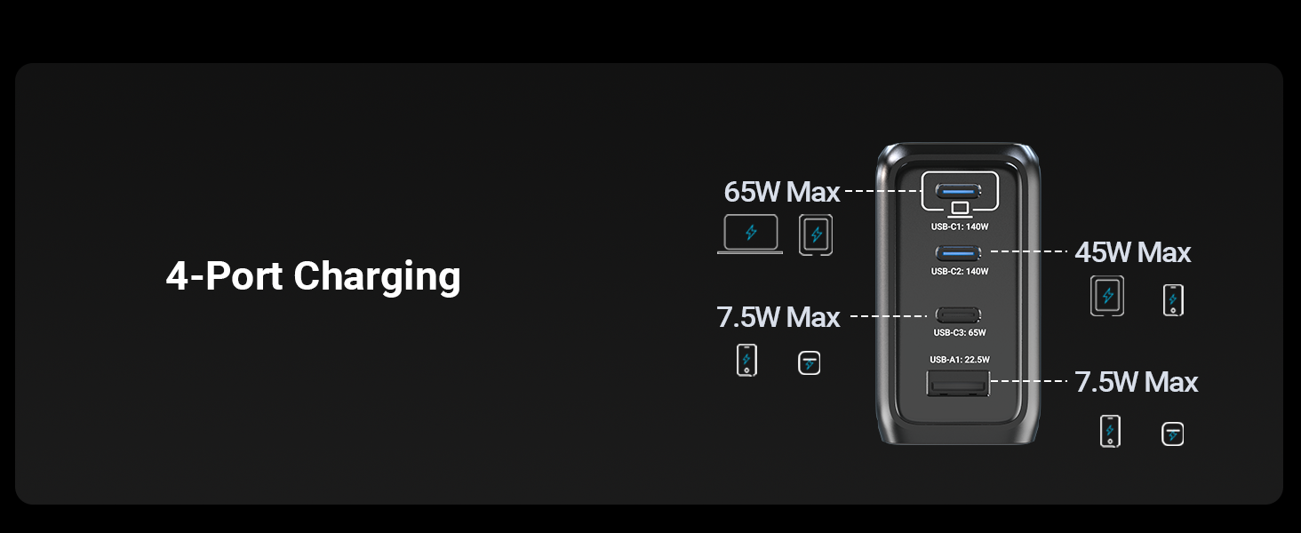 MINIX 140W USB C GAN CHARGER