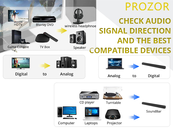 Choose the Right Converter for Your Device