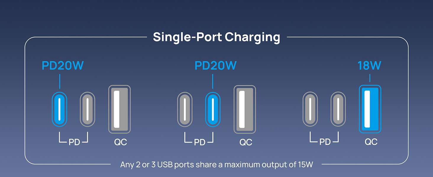 USB power distribution