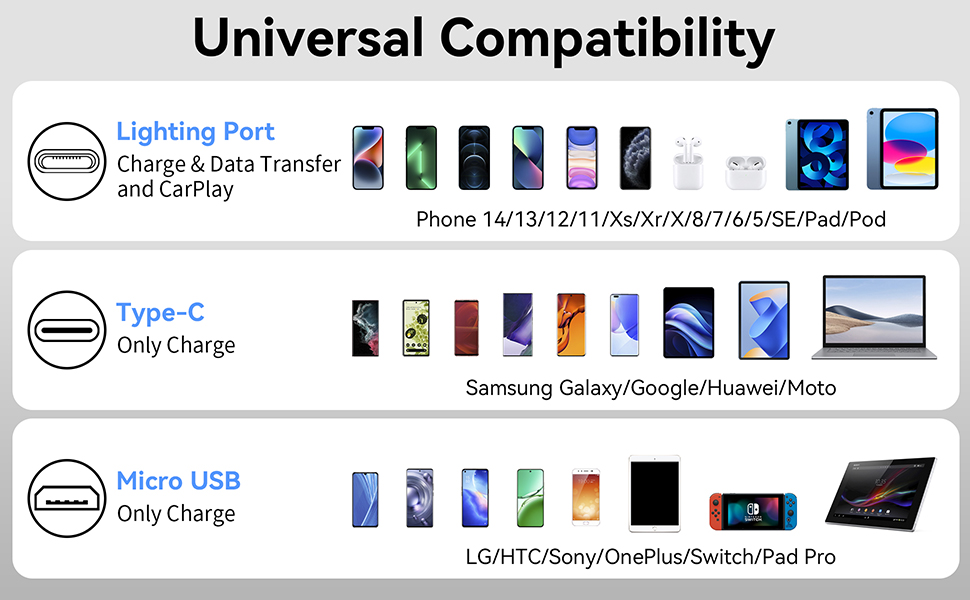 Universal compatibility all cell phones