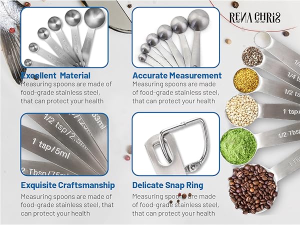Characteristics of measuring Spoons