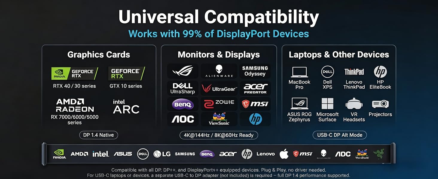 CEs DP Cable, Universal Compatibility with DP Devices