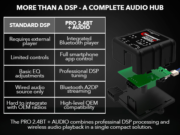 Taramps DSP PRO 2.4 BT+ Digital Signal Processor for Car Audio