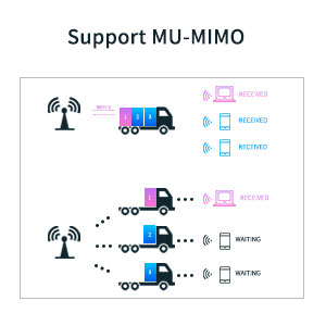 support mu-mimo