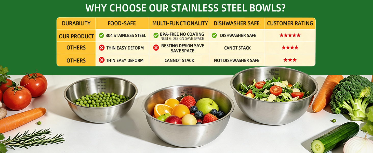 Why choose our stainless steel bowls