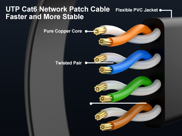 Cat6 Patch Cable